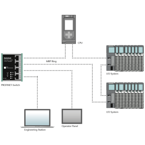 csm_PN-Switch