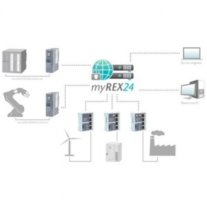myREX24, VPN portal V1