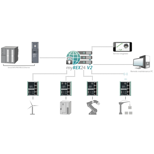 REX 250 WAN - Image 2